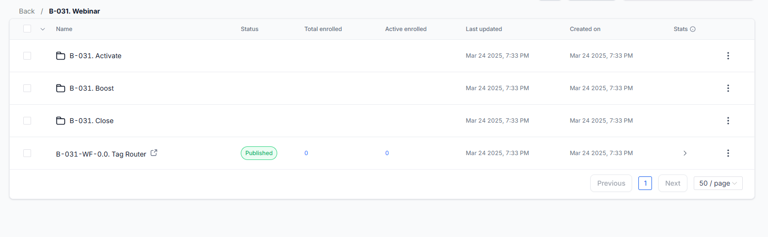Workflow & Email Metric